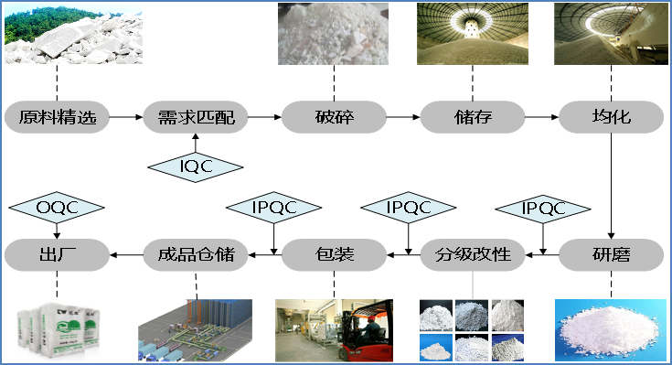 工艺特点.png