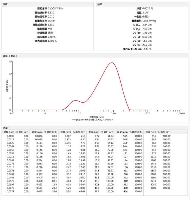 窄粒径重质碳酸钙粒径图.png